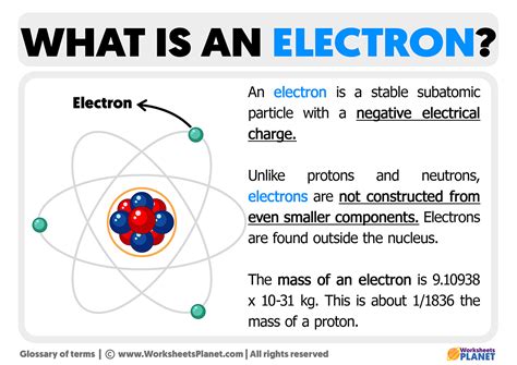 Electron.