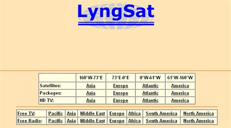 LyngSat.