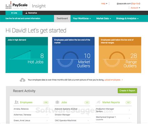 Payfactors.