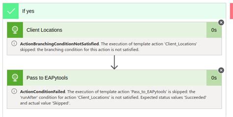actionbranchingconditionnotsatisfied