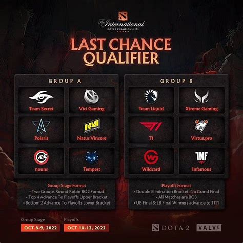 dota2ti11.