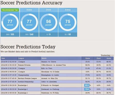 ibigbets.com