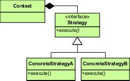 pattern.wiki.