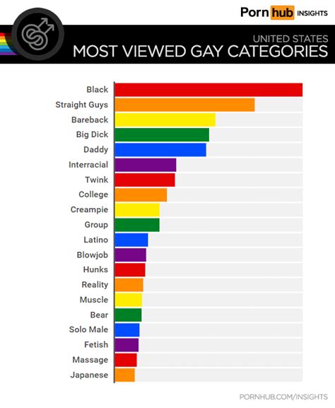 pornhubgay.cpm