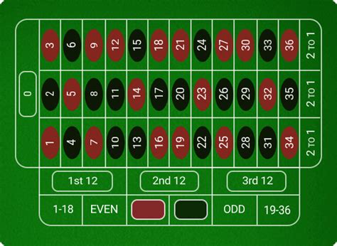 roulette77