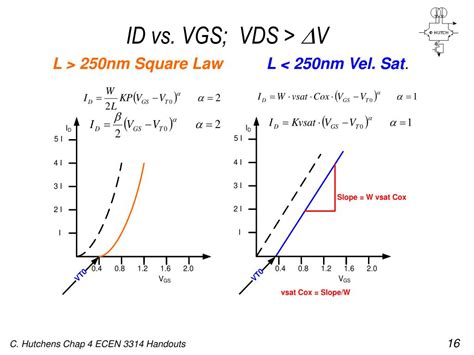 vdsvs